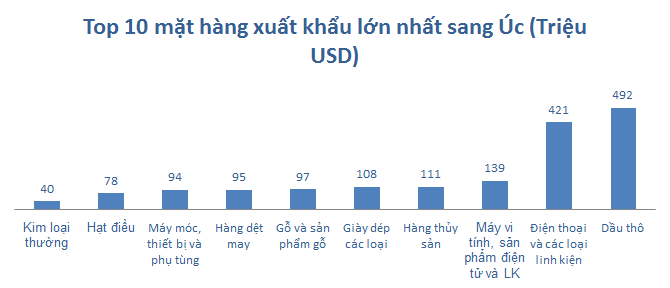Nhìn lại thương mại Việt Nam với 11 nước, sau cú “chốt” TPP Nhìn lại thương mại Việt Nam với 11 nước, sau cú “chốt” TPP