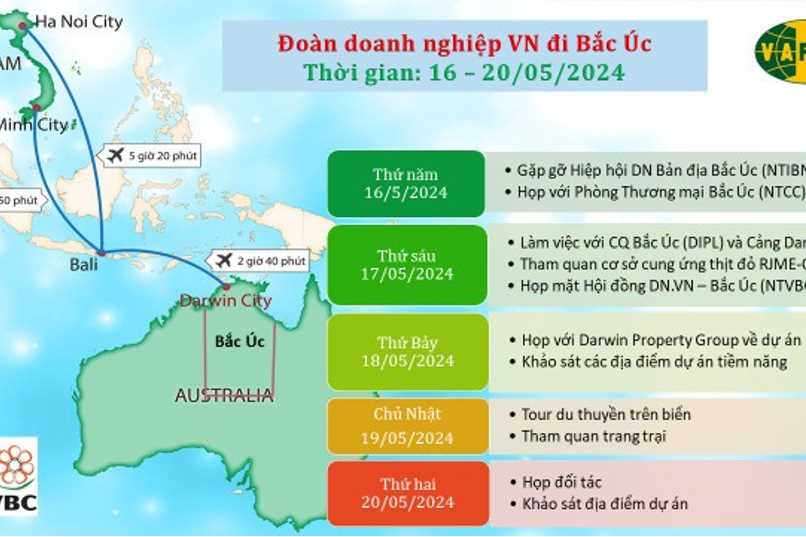 Dự kiến chương trình công tác Bắc Úc