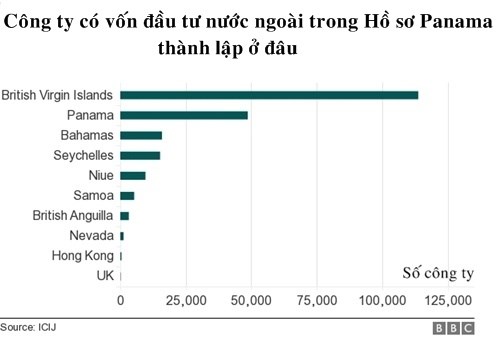 20 tỷ USD vốn FDI vào Việt Nam từ “thiên đường thuế” 20 tỷ USD vốn FDI vào Việt Nam từ “thiên đường thuế”