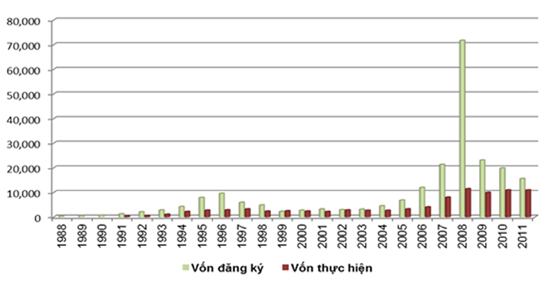 25 NĂM ĐẦU TƯ NƯỚC NGOÀI Thành tựu- Vấn đề- Triển vọng 25 NĂM ĐẦU TƯ NƯỚC NGOÀI Thành tựu- Vấn đề- Triển vọng