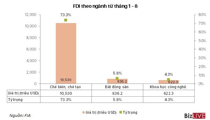 Dự án LG Display giúp bảo toàn ngôi thống lĩnh của Hải Phòng trong hút vốn FDI Dự án LG Display giúp bảo toàn ngôi thống lĩnh của Hải Phòng trong hút vốn FDI