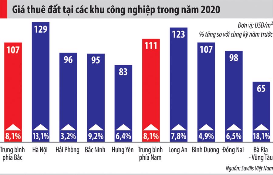 Giá thuê đất khu công nghiệp tăng: Ngoại khó tới, nội khó vào? Giá thuê đất khu công nghiệp tăng: Ngoại khó tới, nội khó vào?