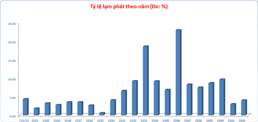 Triển vọng tích cực cho nền kinh tế Việt Nam trong năm 2023 Triển vọng tích cực cho nền kinh tế Việt Nam trong năm 2023