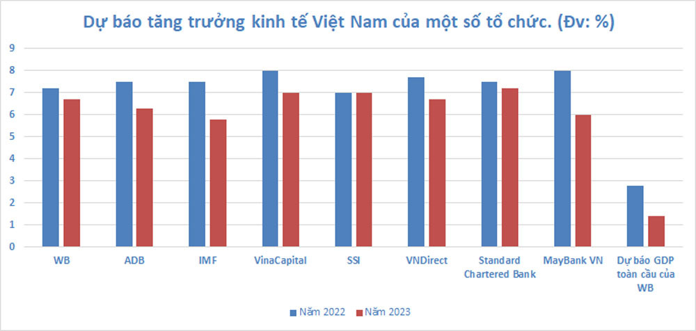Triển vọng tích cực cho nền kinh tế Việt Nam trong năm 2023 Triển vọng tích cực cho nền kinh tế Việt Nam trong năm 2023
