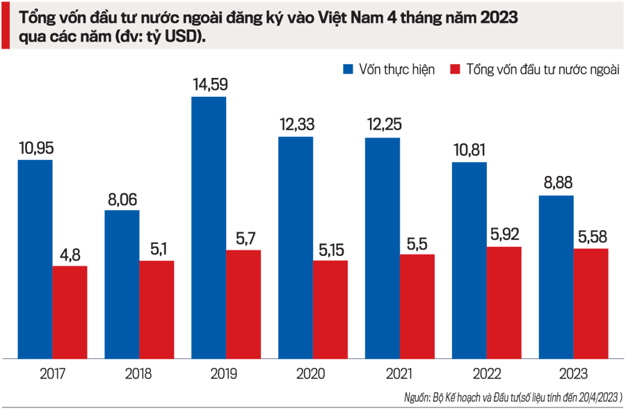 Nhà đầu tư nước ngoài kỳ vọng gì về những phản ứng chính sách của Việt Nam? Nhà đầu tư nước ngoài kỳ vọng gì về những phản ứng chính sách của Việt Nam?
